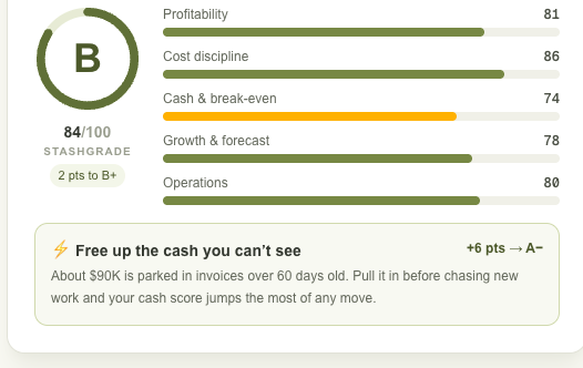 StashGrade financial health scorecard showing grade B with 84/100 and category breakdowns